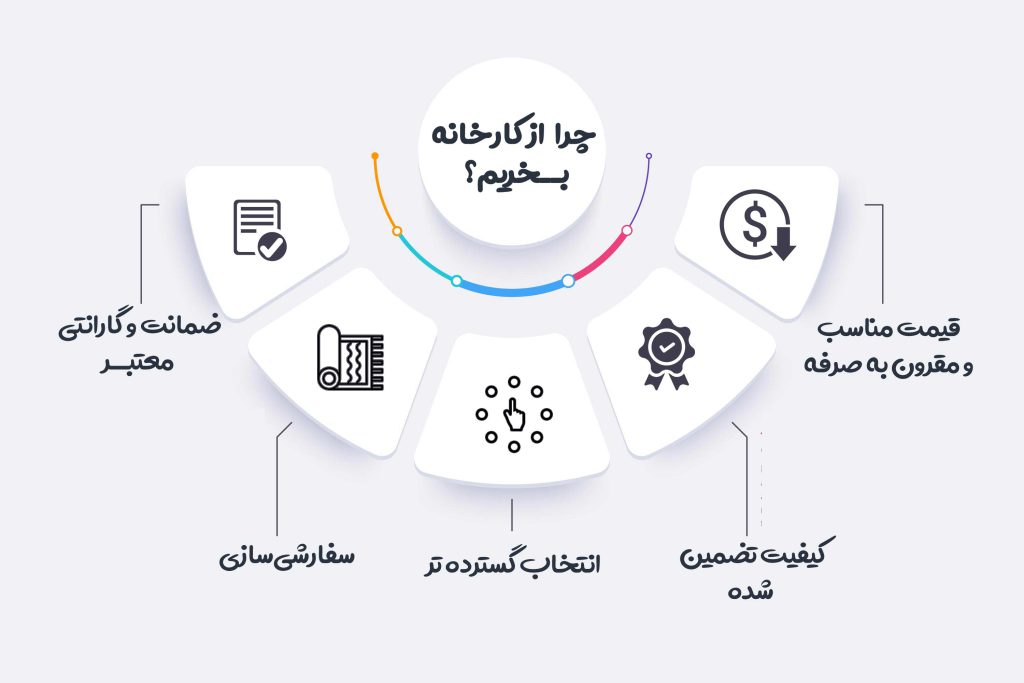 مزایای خرید فرش از کارخانه