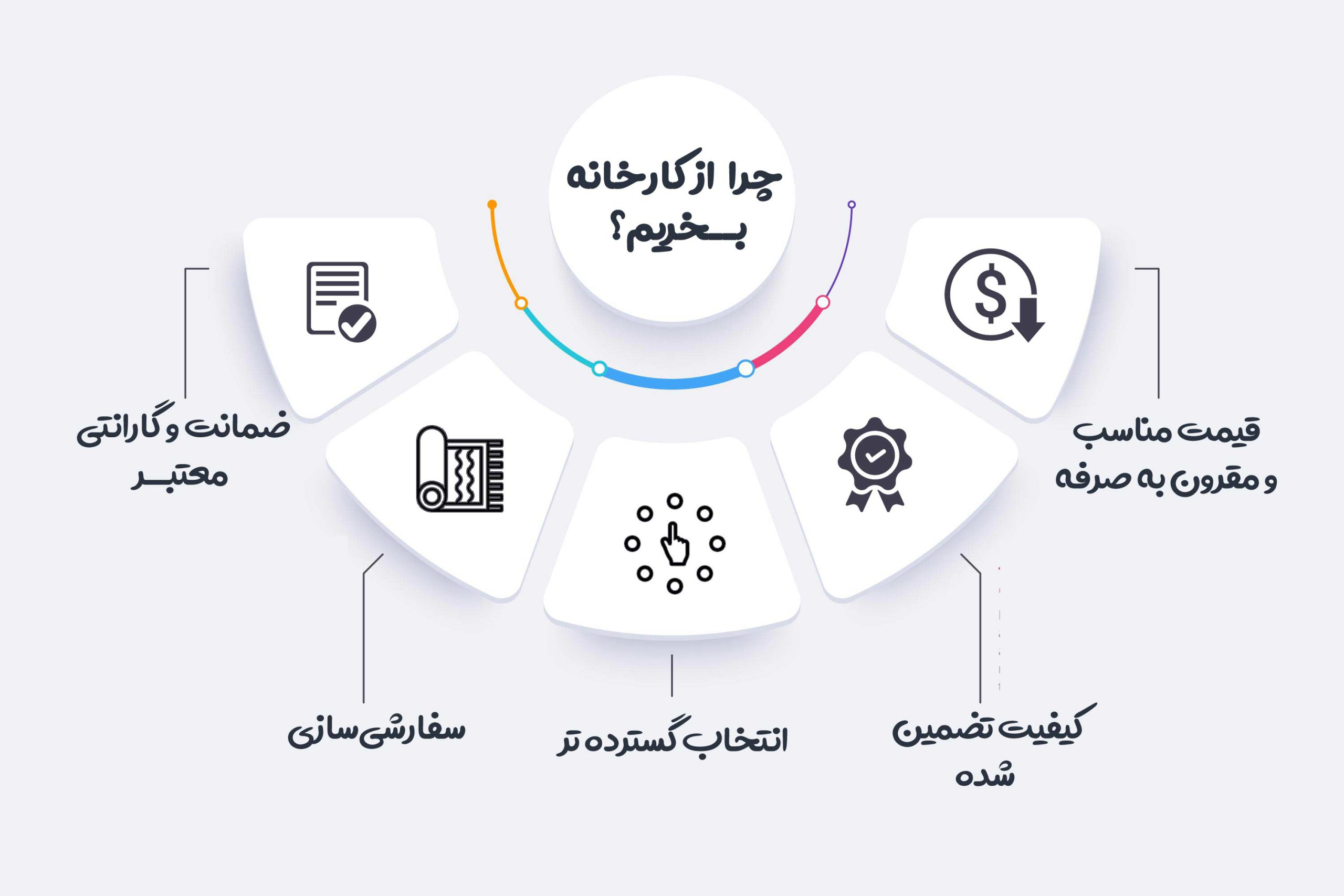 مزایای خرید فرش از کارخانه