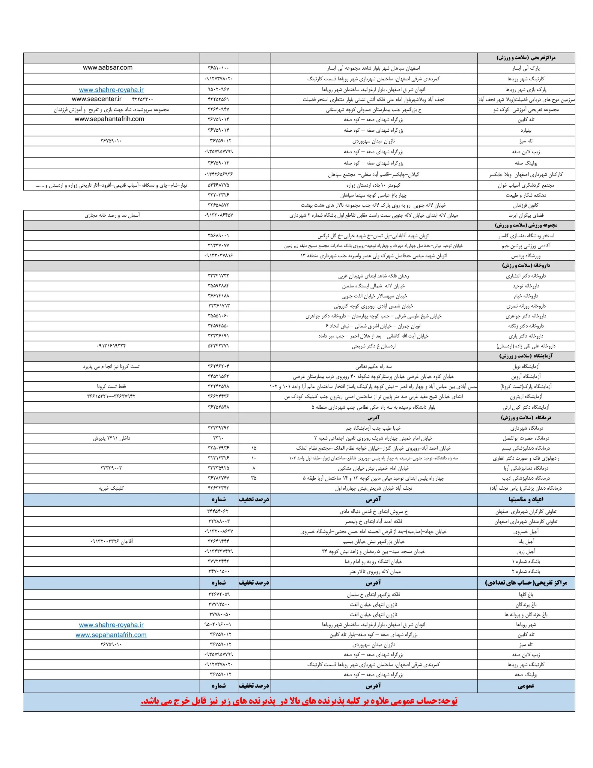 لیست مراکز طرف قرارداد با اصفهان کارت (بخش5)
