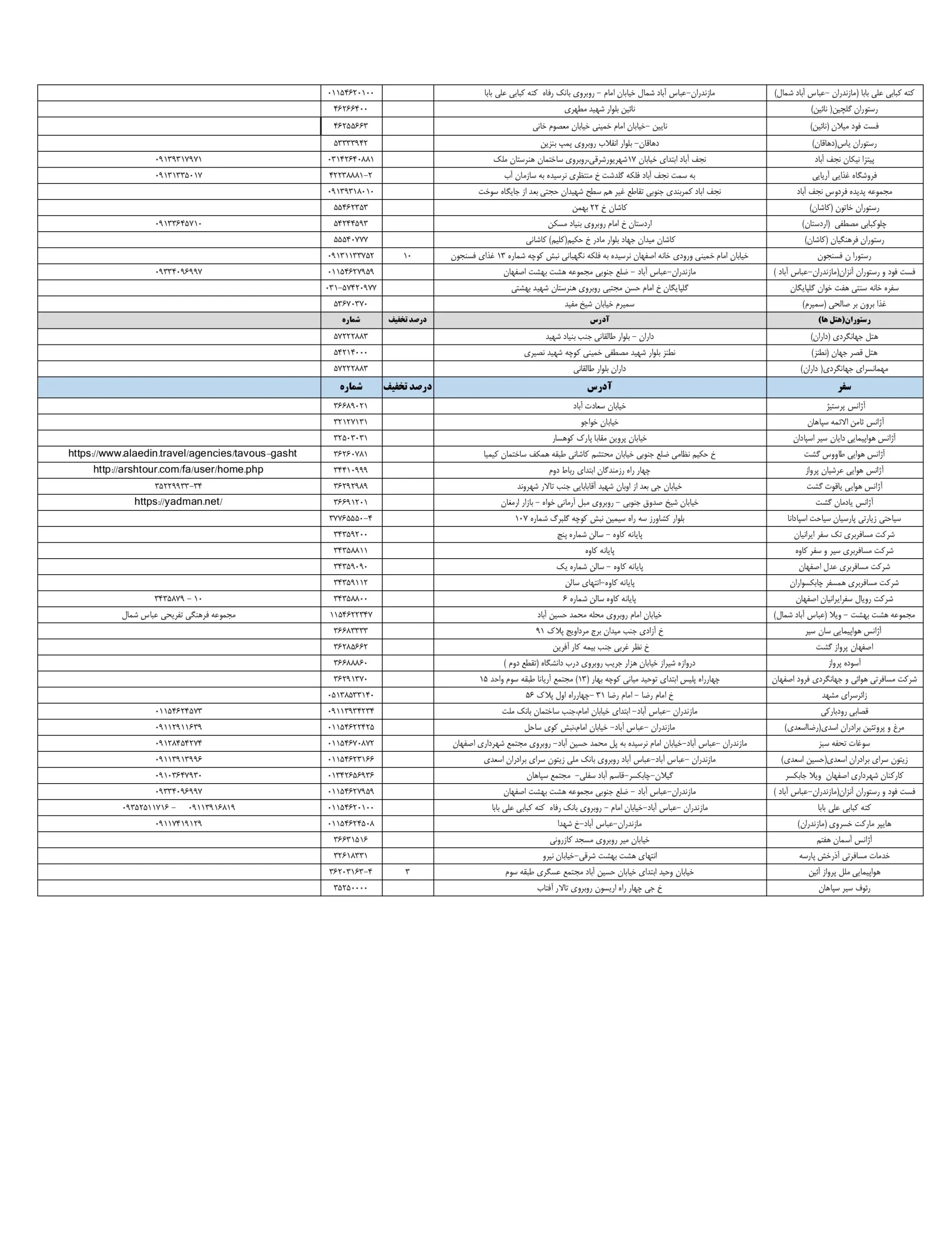 لیست مراکز طرف قرارداد با اصفهان کارت (بخش4)