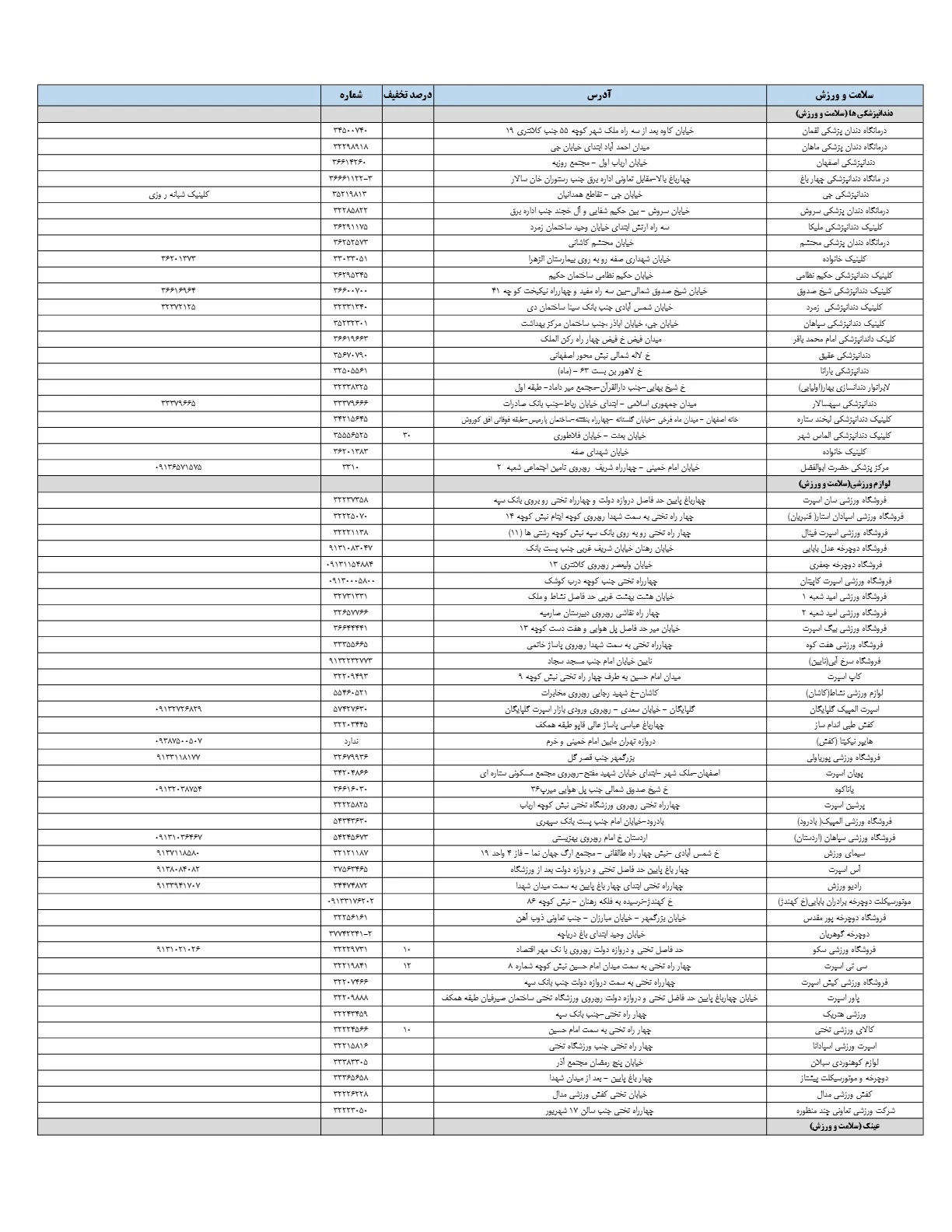 لیست مراکز طرف قرارداد با اصفهان کارت (بخش6)