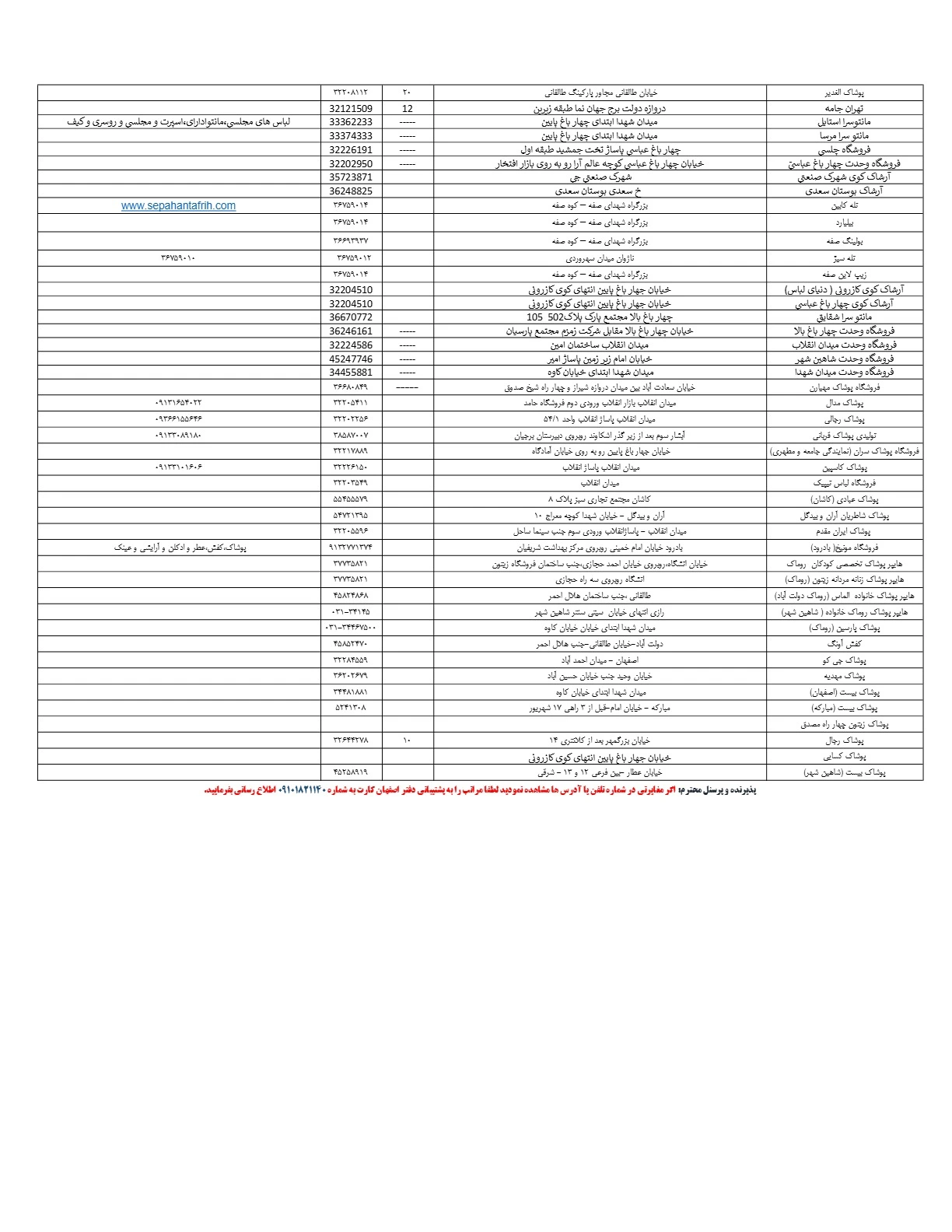 لیست مراکز طرف قرارداد با اصفهان کارت (بخش8)