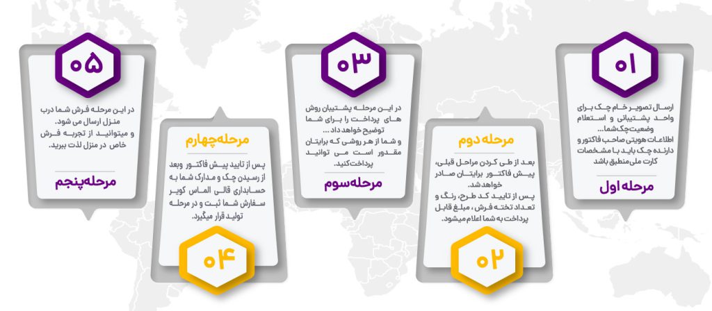 اینفوگرافی شرایط اقساطی فرش