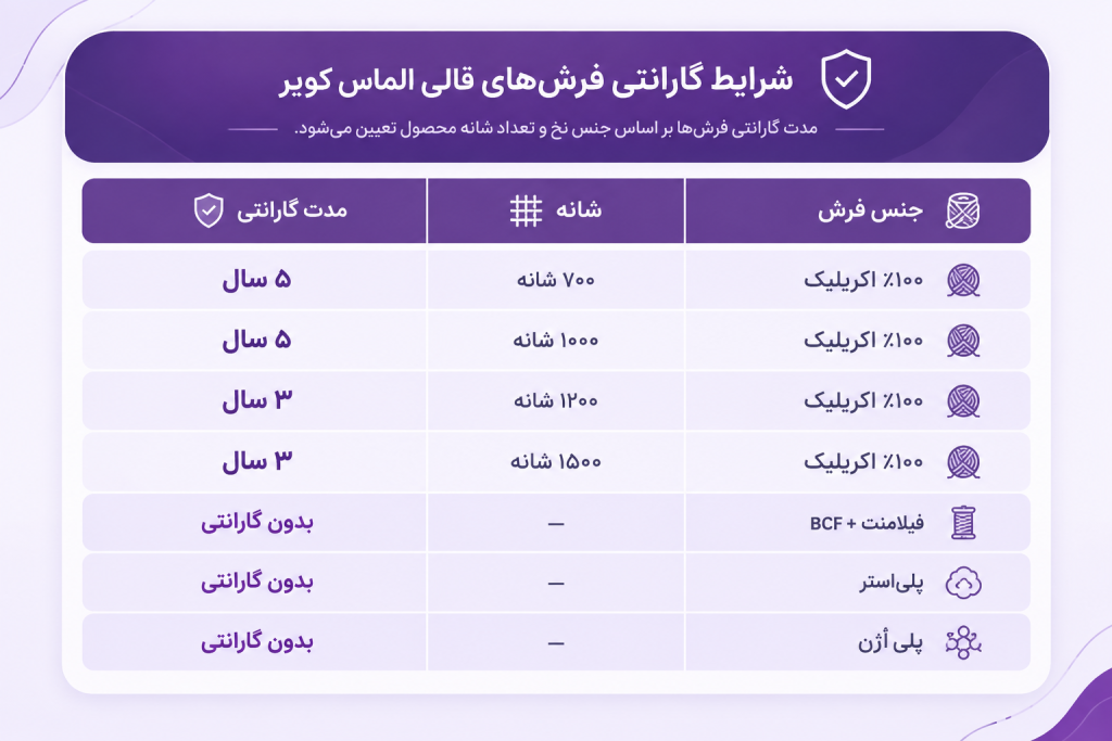 جدول گارانتی فرش های قالی الماس کویر